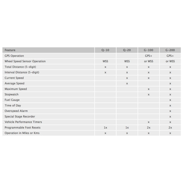 Monit Features